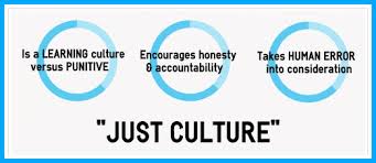 Just Culture